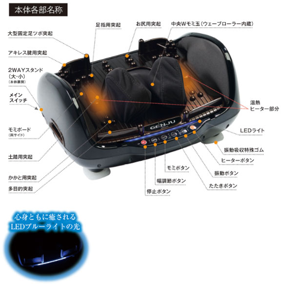 ゲンジュ 本体各部名称